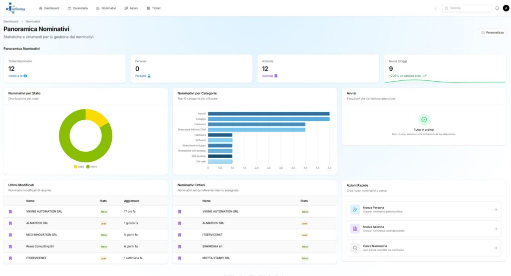 Dashboard Informa CRM per la gestione clienti, trattative e attività aziendali